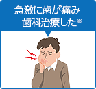 急激に歯が痛み、歯科治療をした