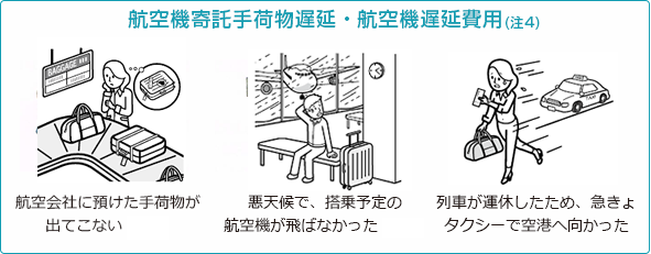 旅行事故緊急費用