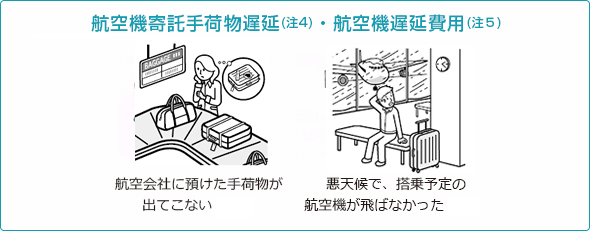旅行事故緊急費用